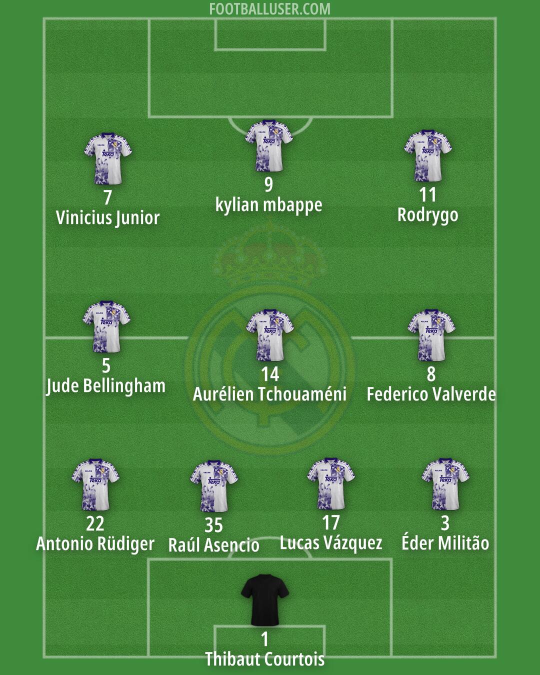 Real Madrid Formation 2025