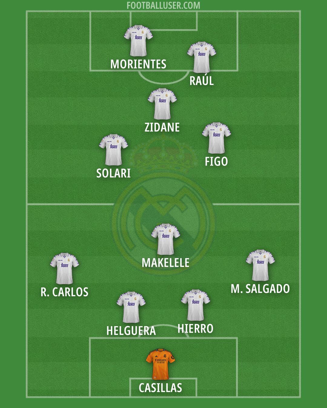 Real Madrid Formation 2025