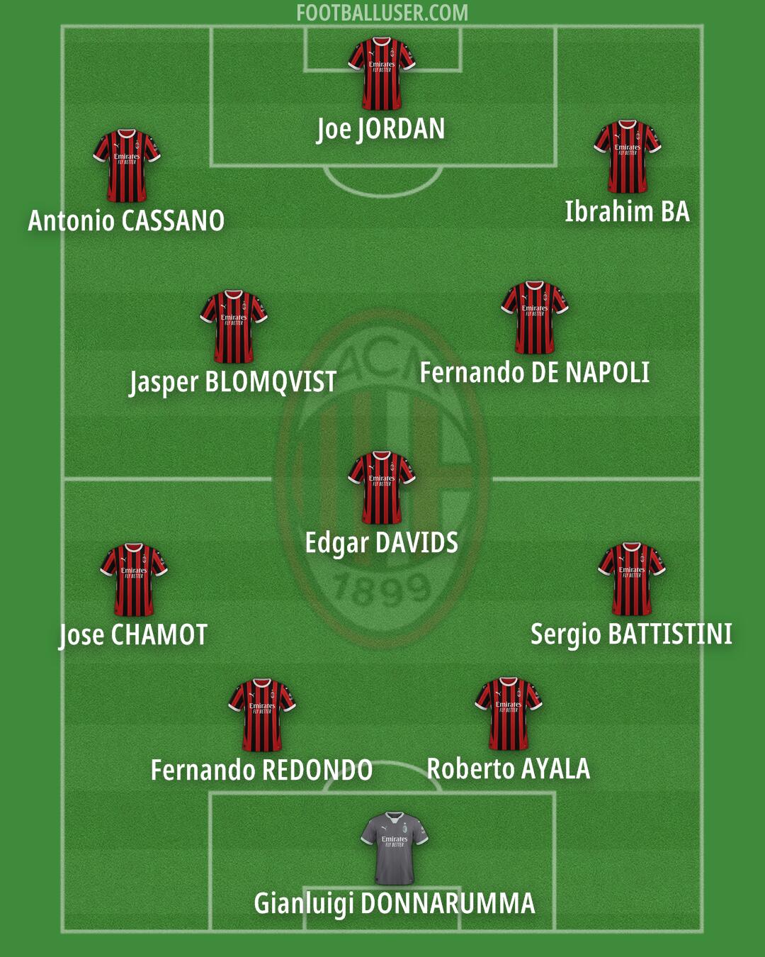 Milan Formation 2025