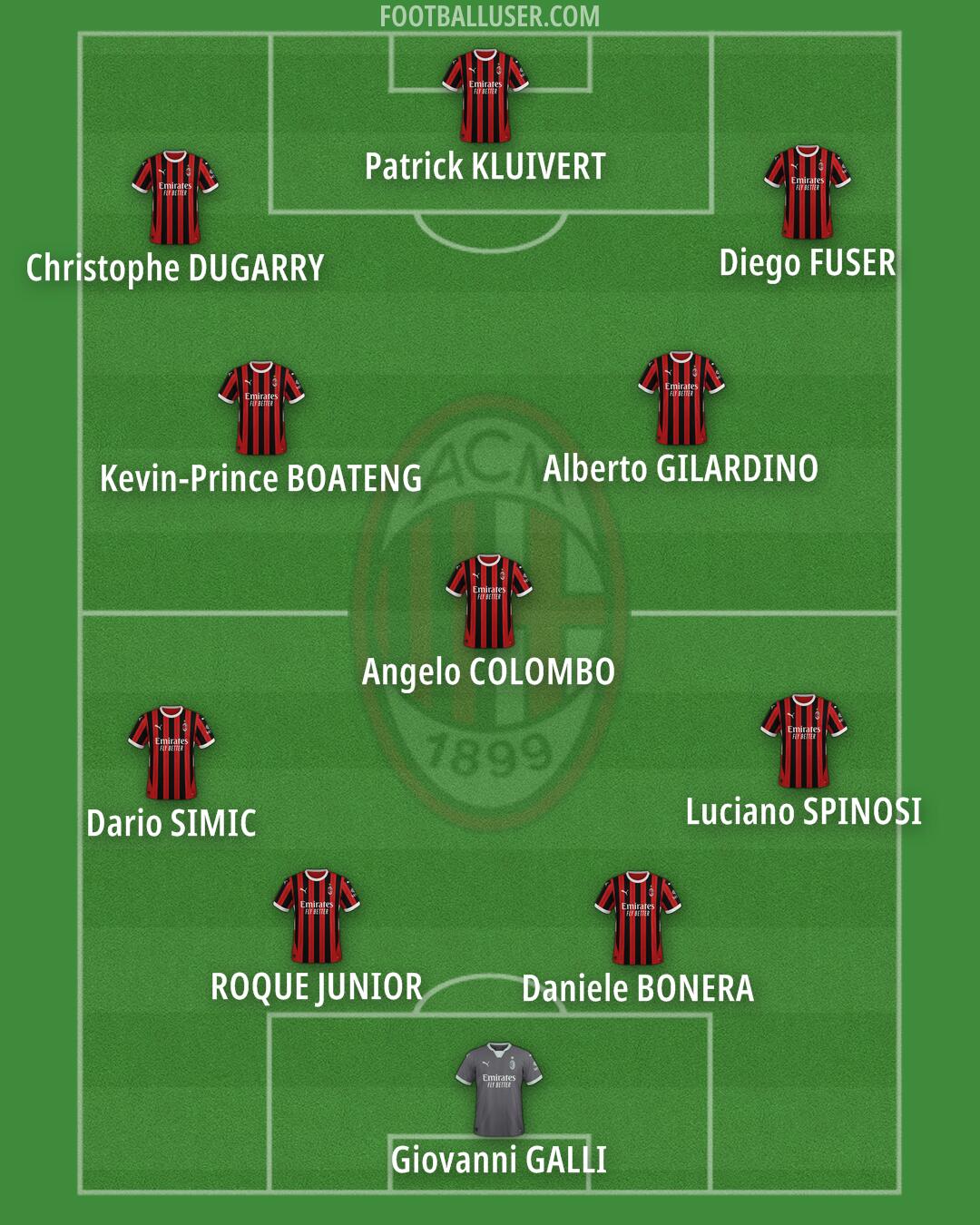 Milan Formation 2025