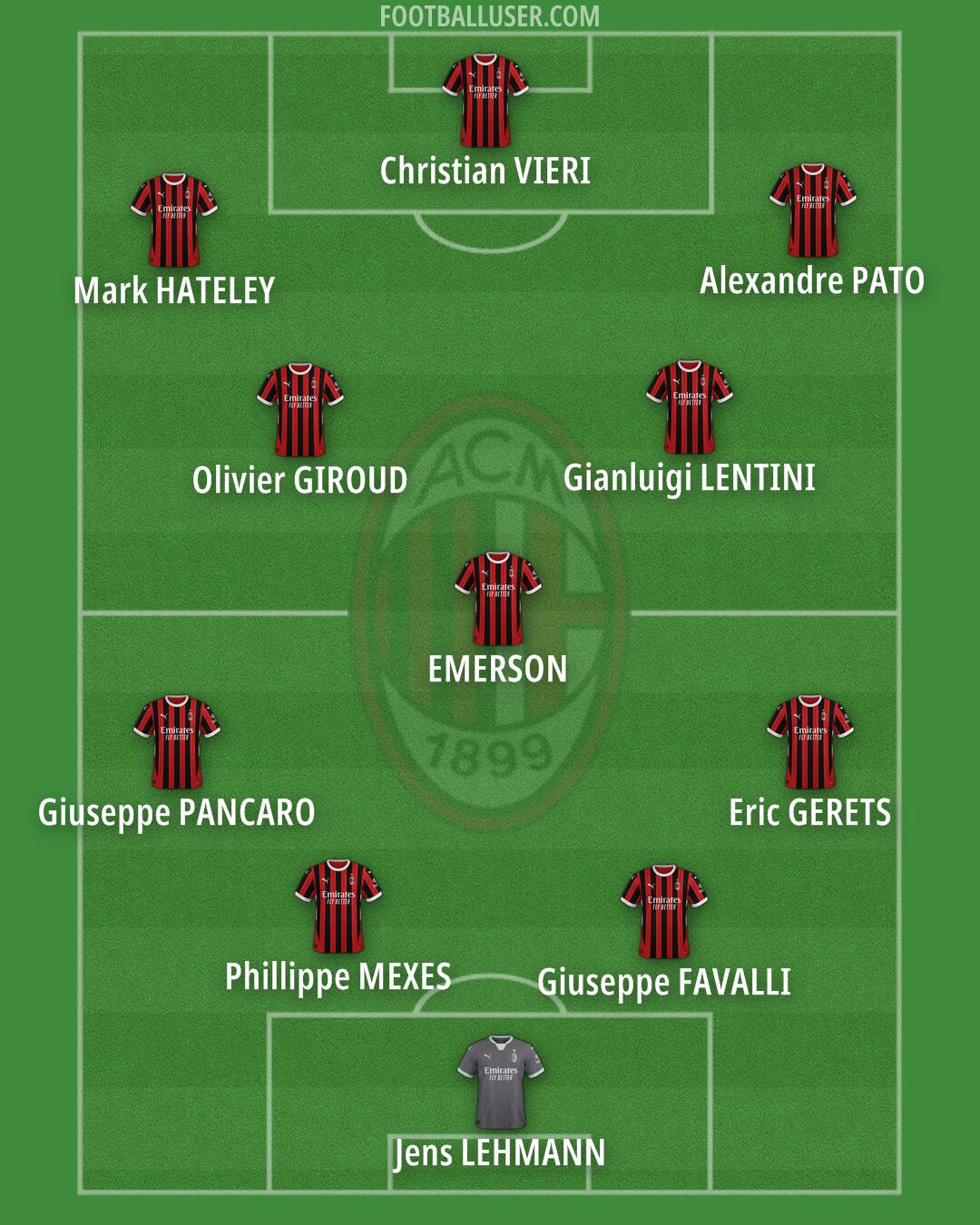 Milan Formation 2025