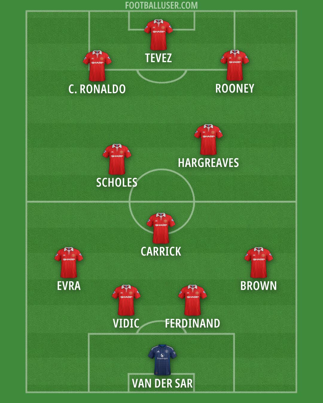 Man Utd Formation 2025