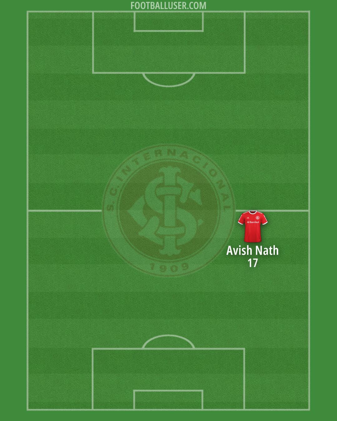 Internacional Formation 2025