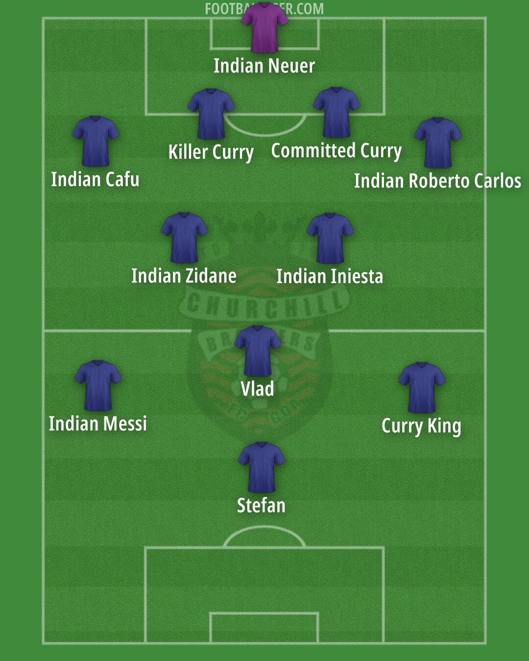 CB Formation 2025
