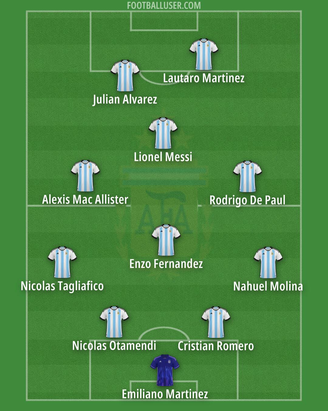 Argentina Formation 2025