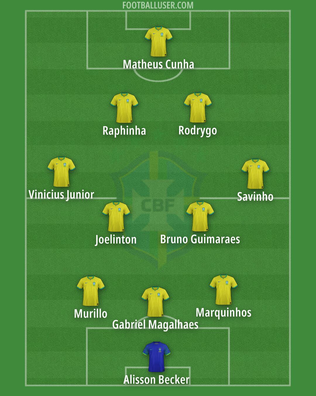 Brazil Formation 2025