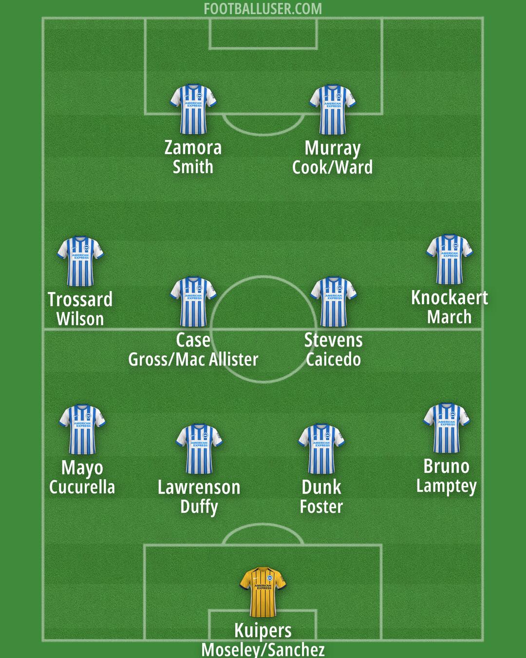 Brighton Formation 2025
