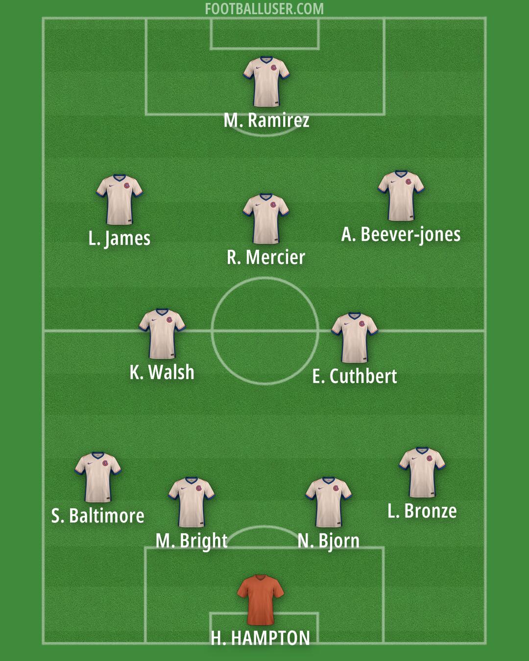 Chelsea Formation 2025