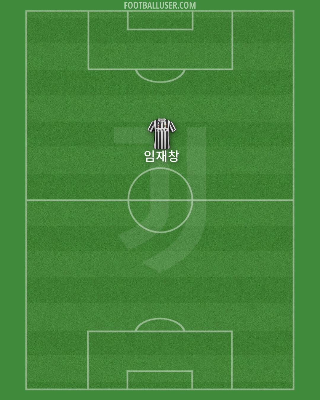 Juventus Formation 2025