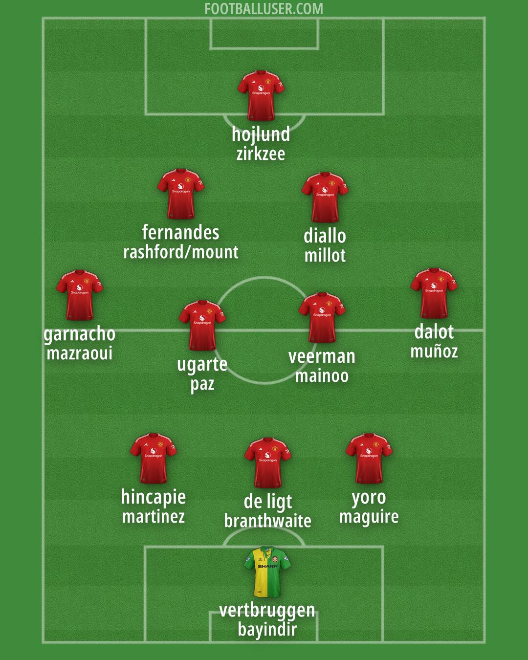 Man Utd Formation 2025