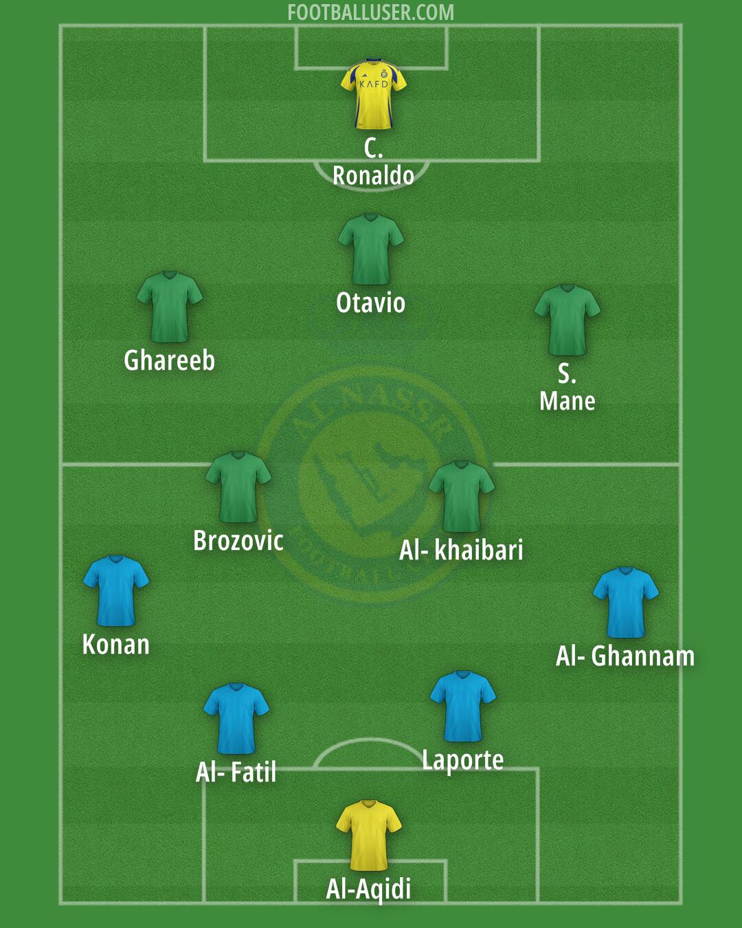 Al-Nassr (KSA) Formation 2025