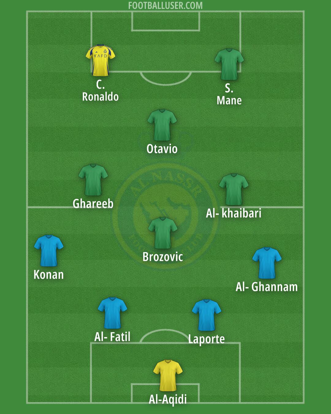 Al-Nassr (KSA) Formation 2025
