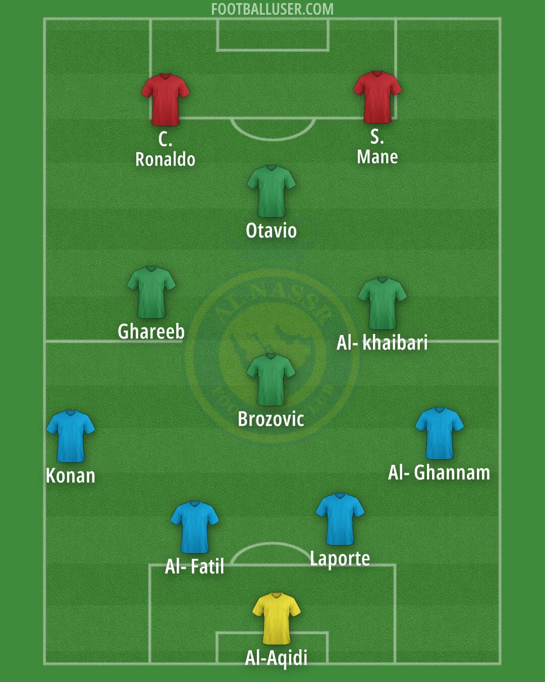 Al-Nassr (KSA) Formation 2025