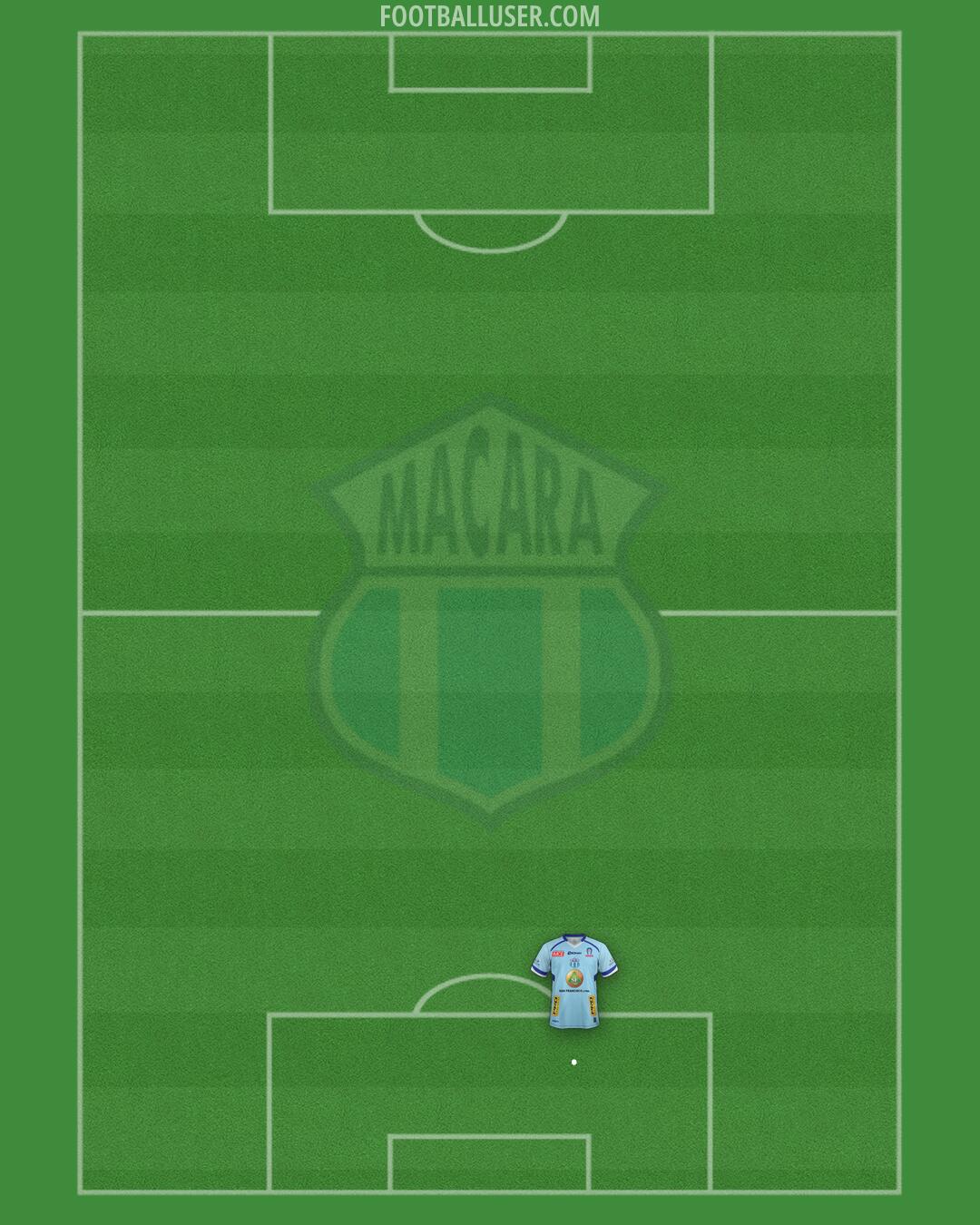 Macará Formation 2025