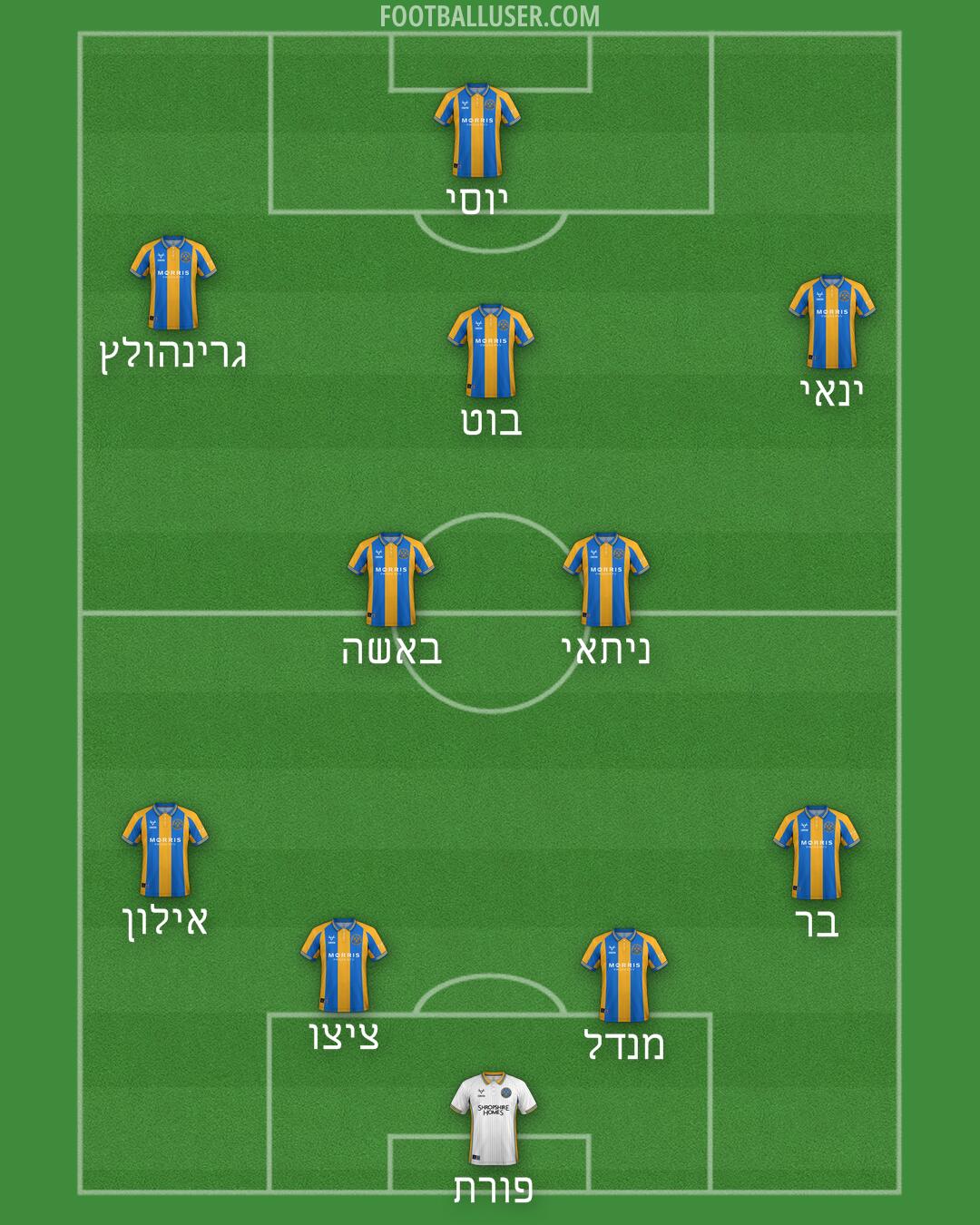 Shrewsbury Formation 2025