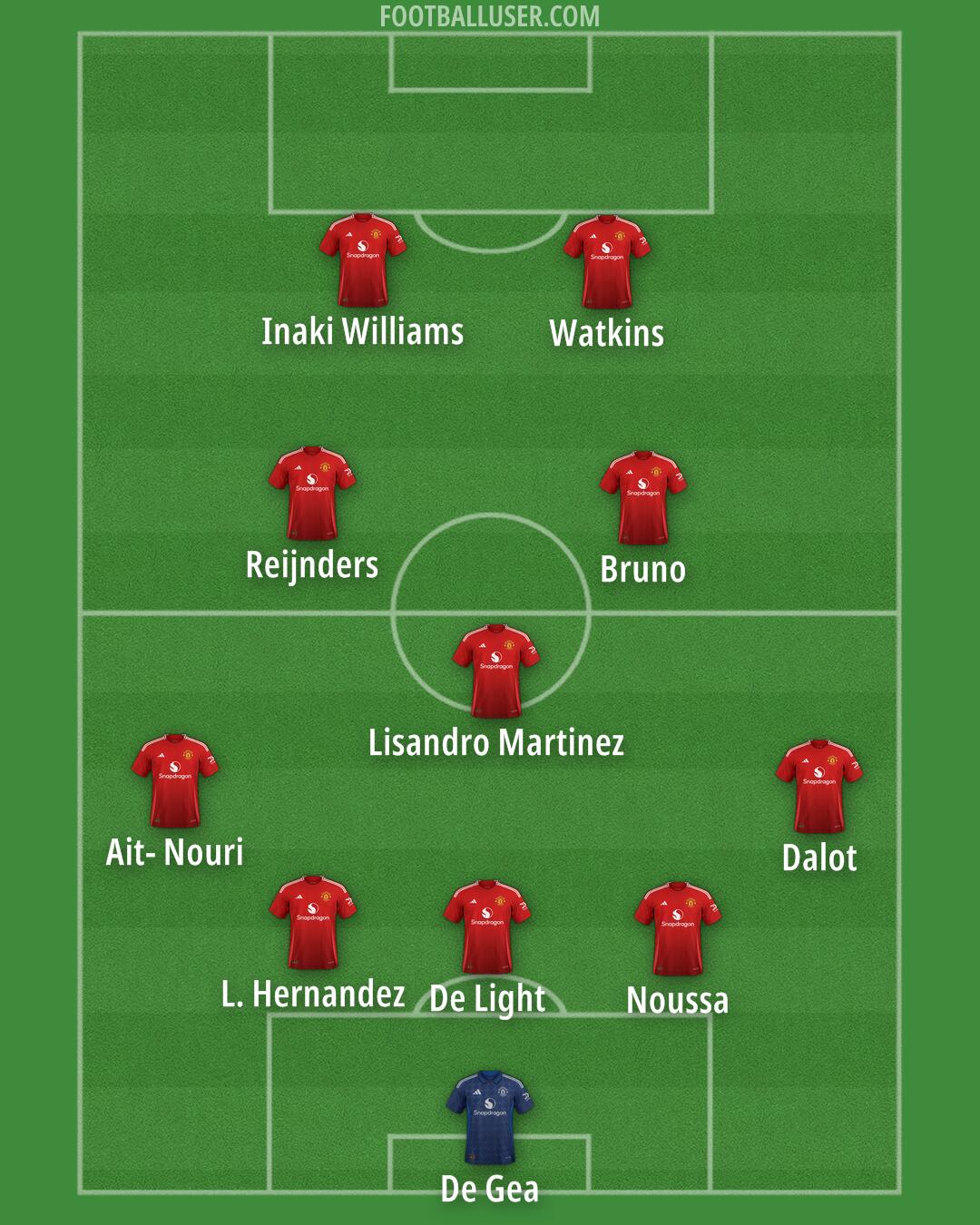 Man Utd Formation 2025