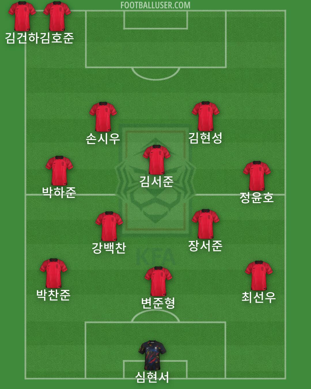 South Korea Formation 2025
