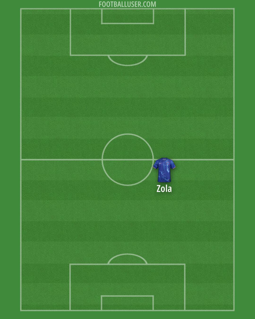 Chelsea Formation 2025