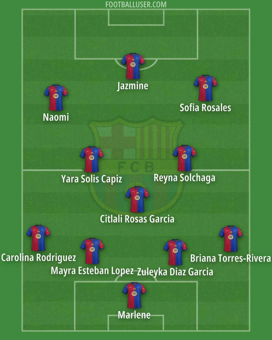 Barcelona Formation 2025