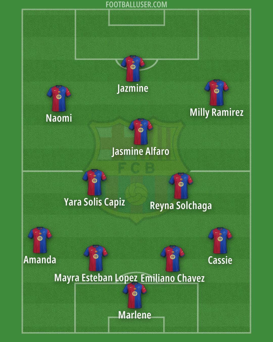 Barcelona Formation 2025