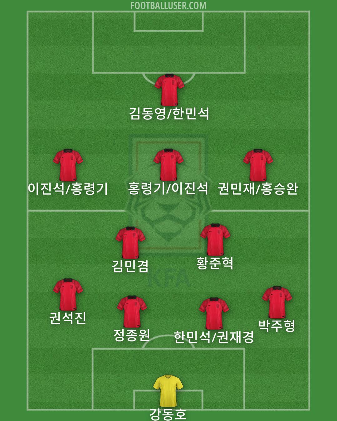 South Korea Formation 2025