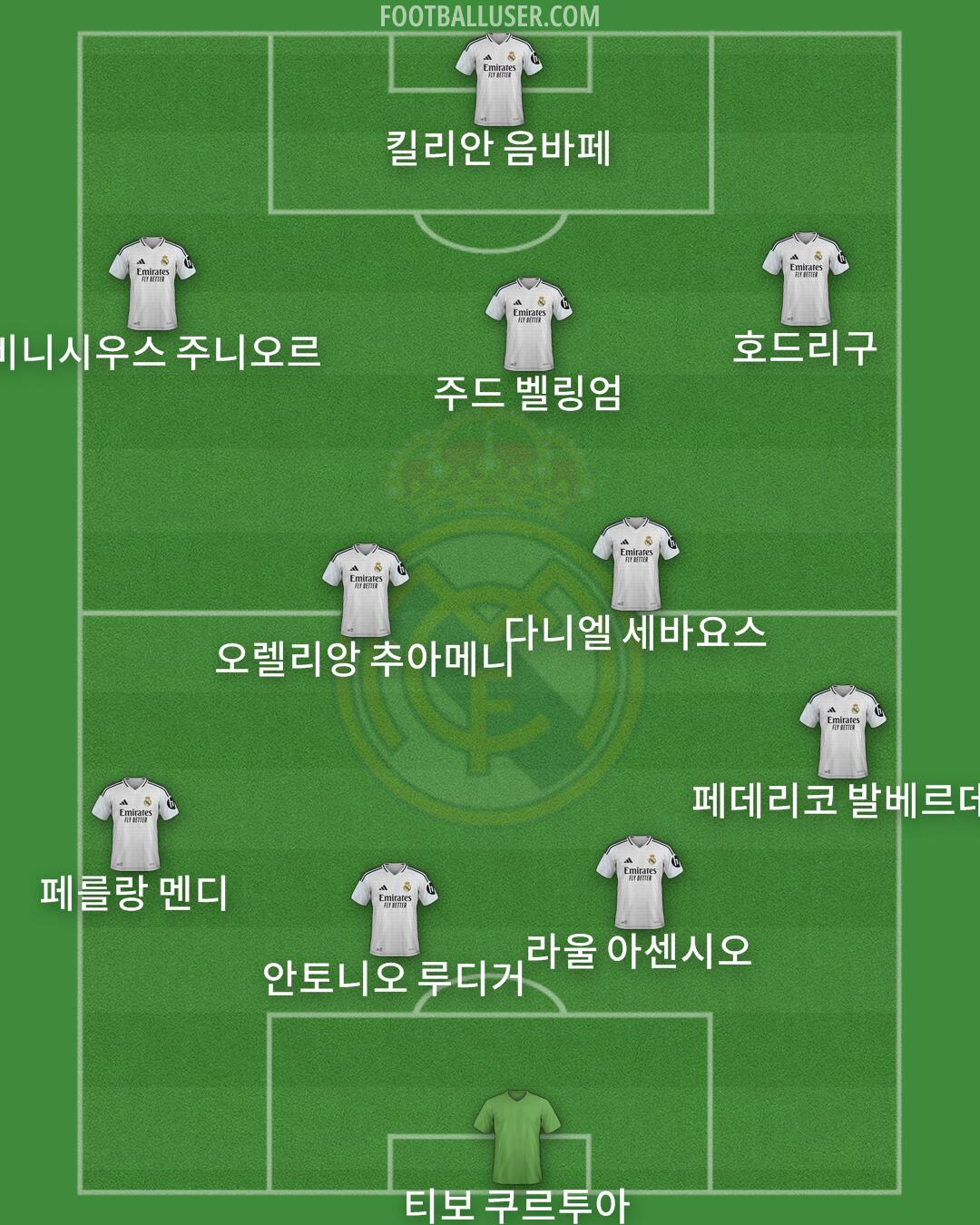 Real Madrid Formation 2025