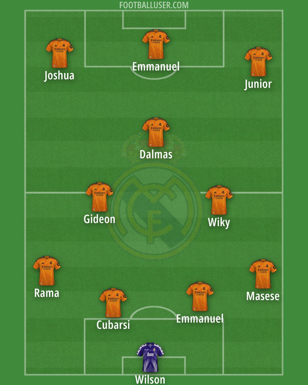 Real Madrid Formation 2025