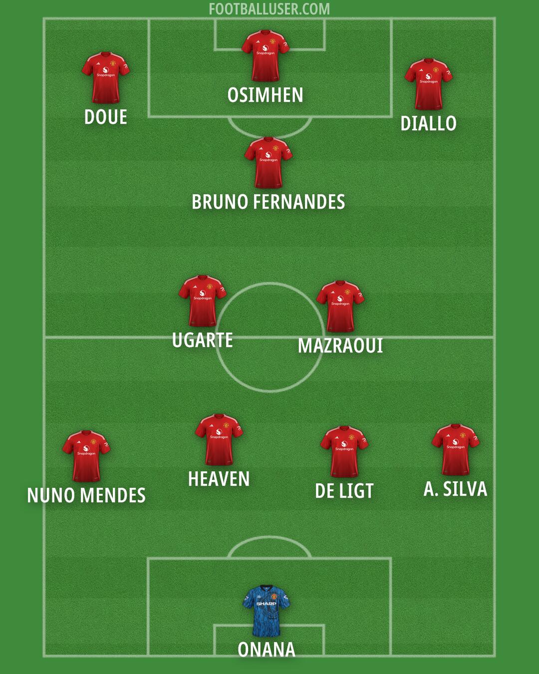 Man Utd Formation 2025