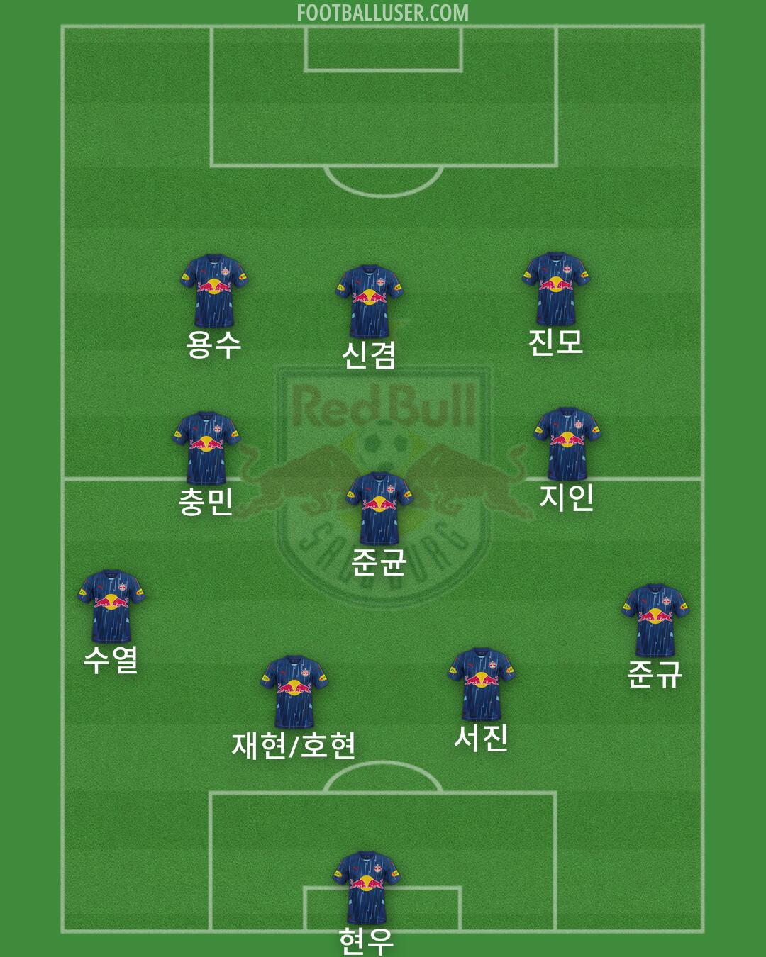 RB Salzburg Formation 2025