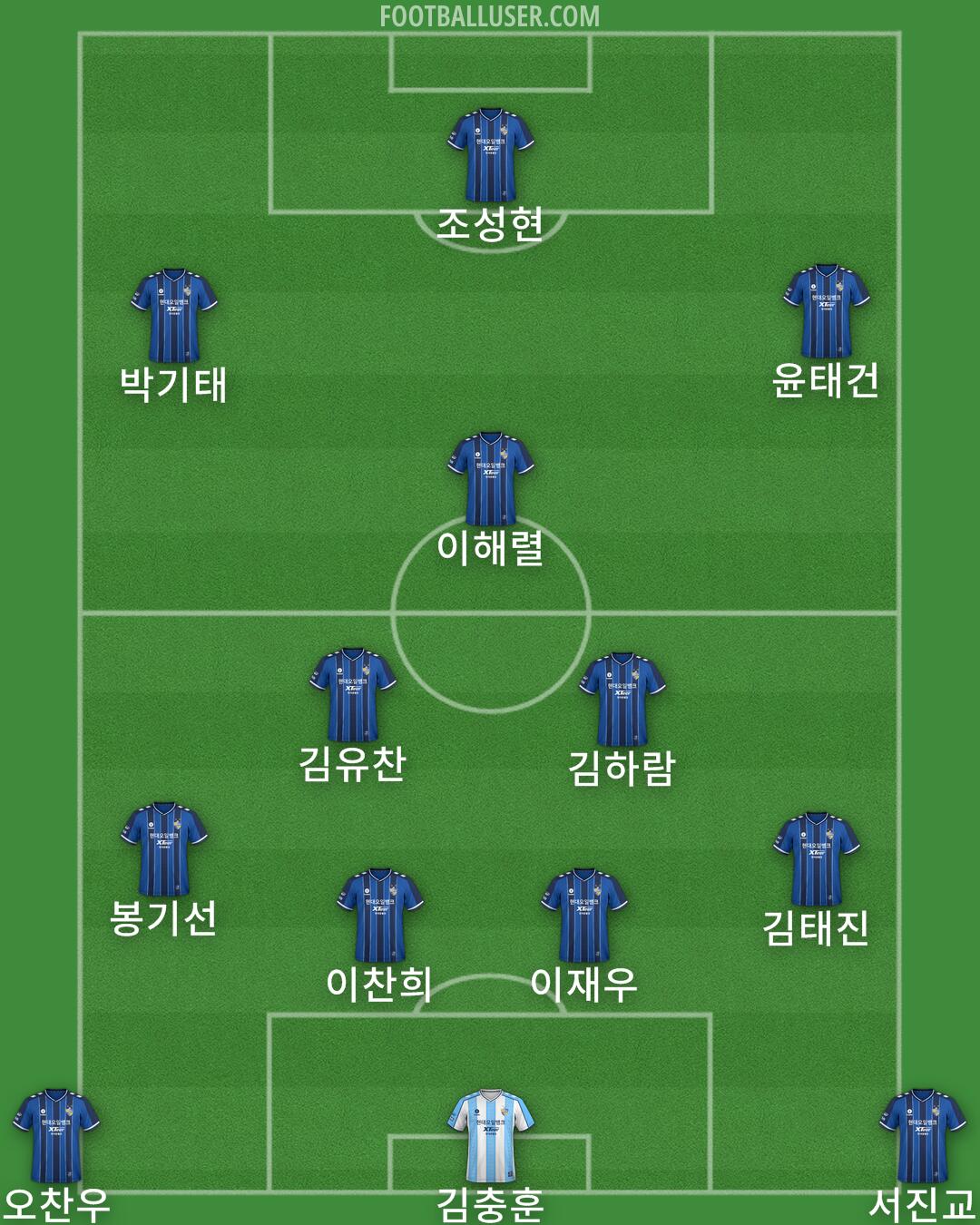 Ulsan Formation 2025