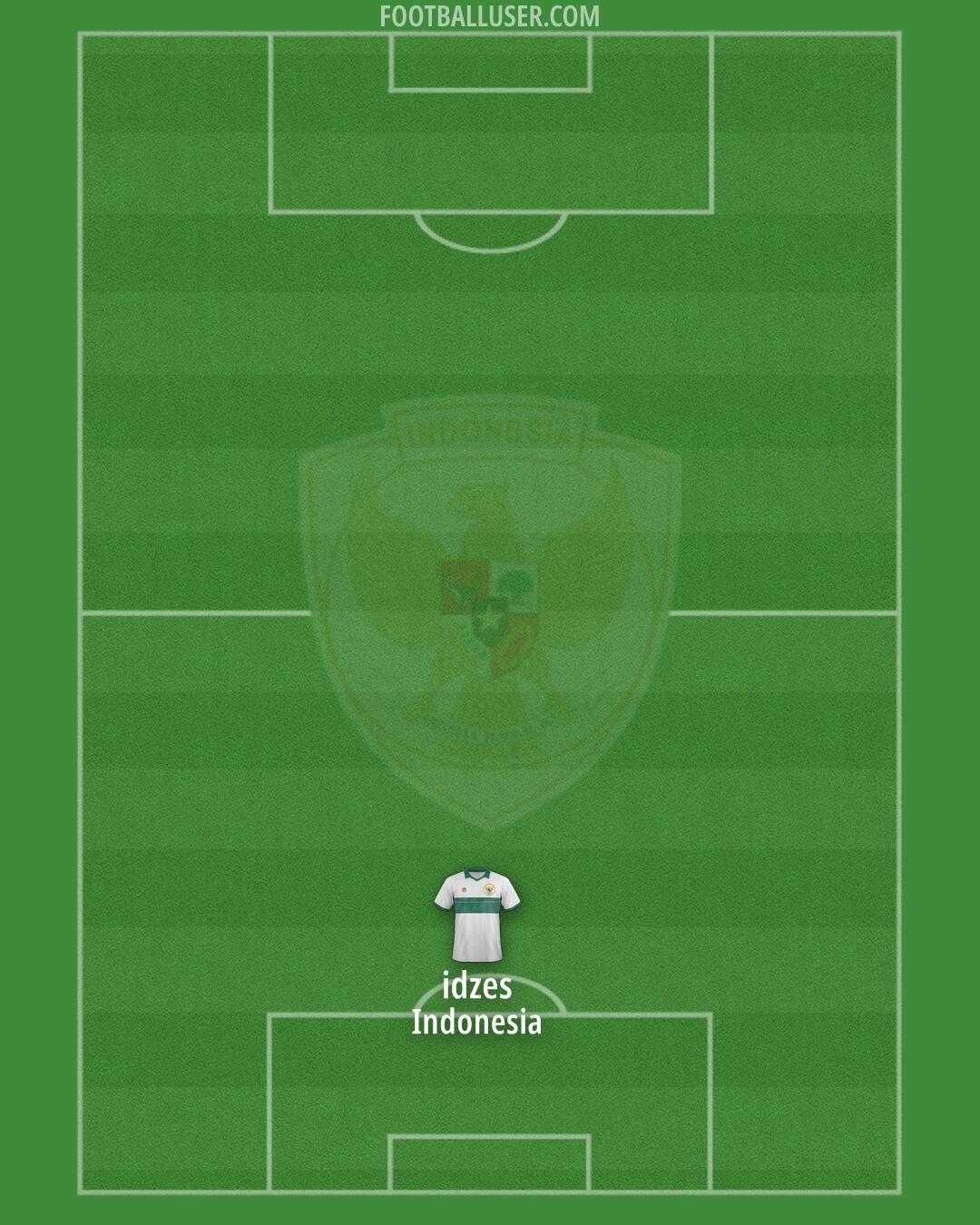Indonesia Formation 2025
