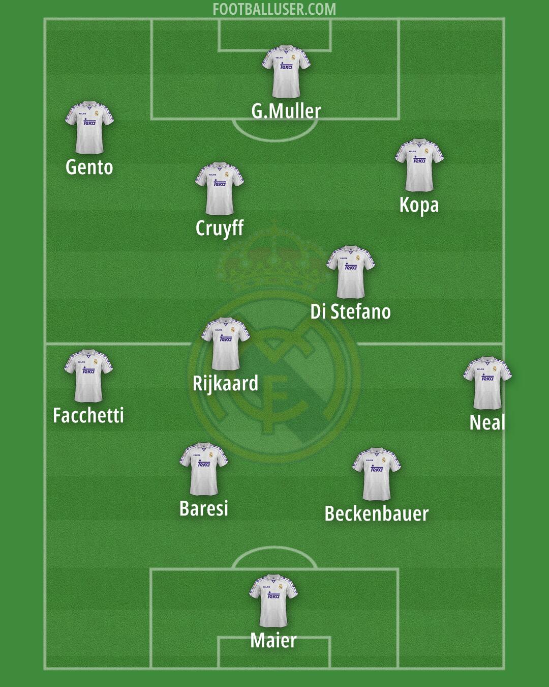 Real Madrid Formation 2025