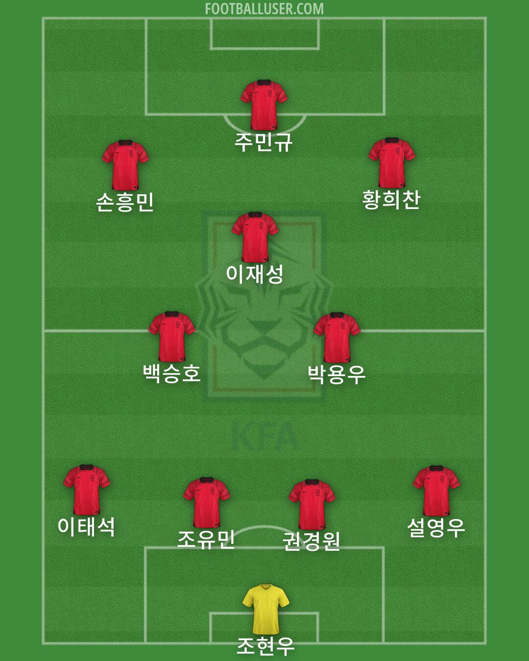 South Korea Formation 2025