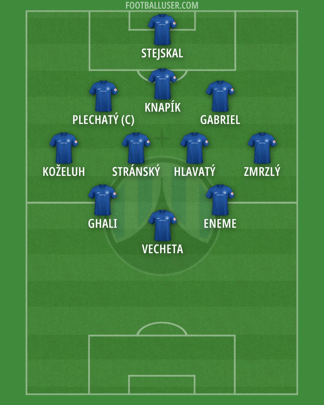 Slovan Liberec Formation 2025