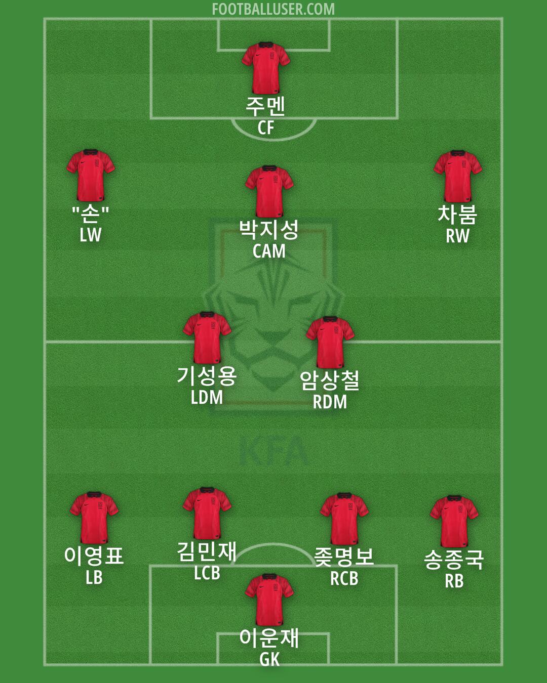 South Korea Formation 2025