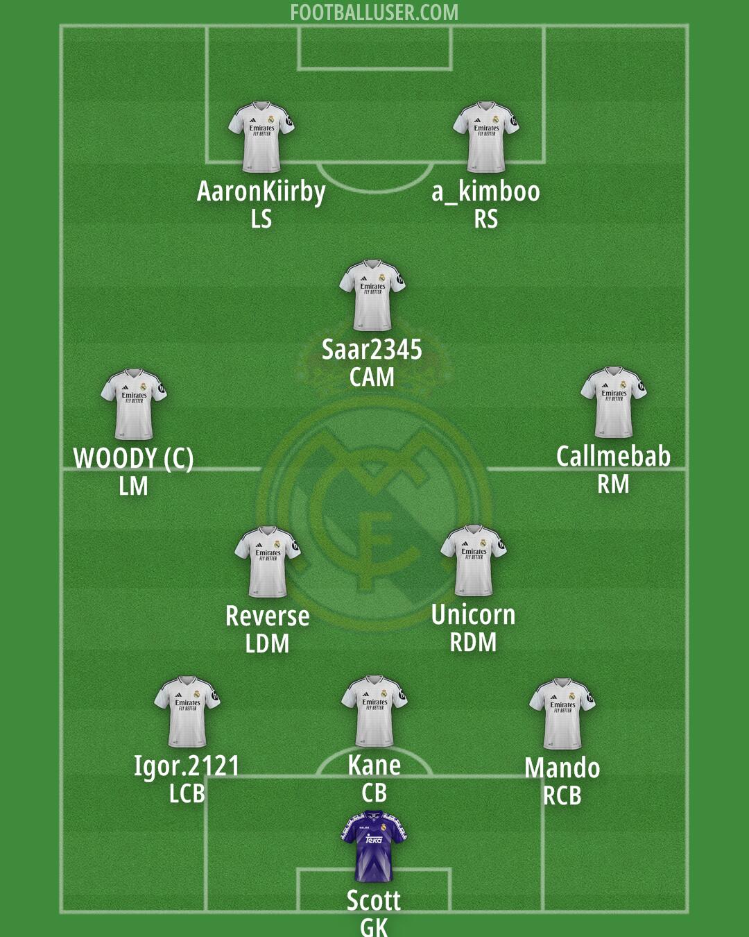 Real Madrid Formation 2025