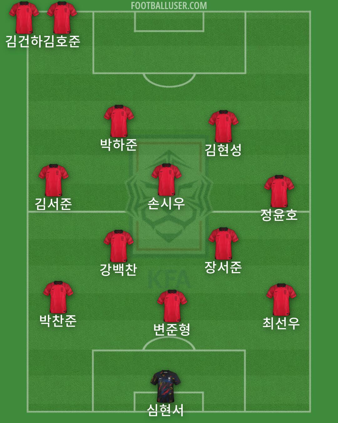 South Korea Formation 2025