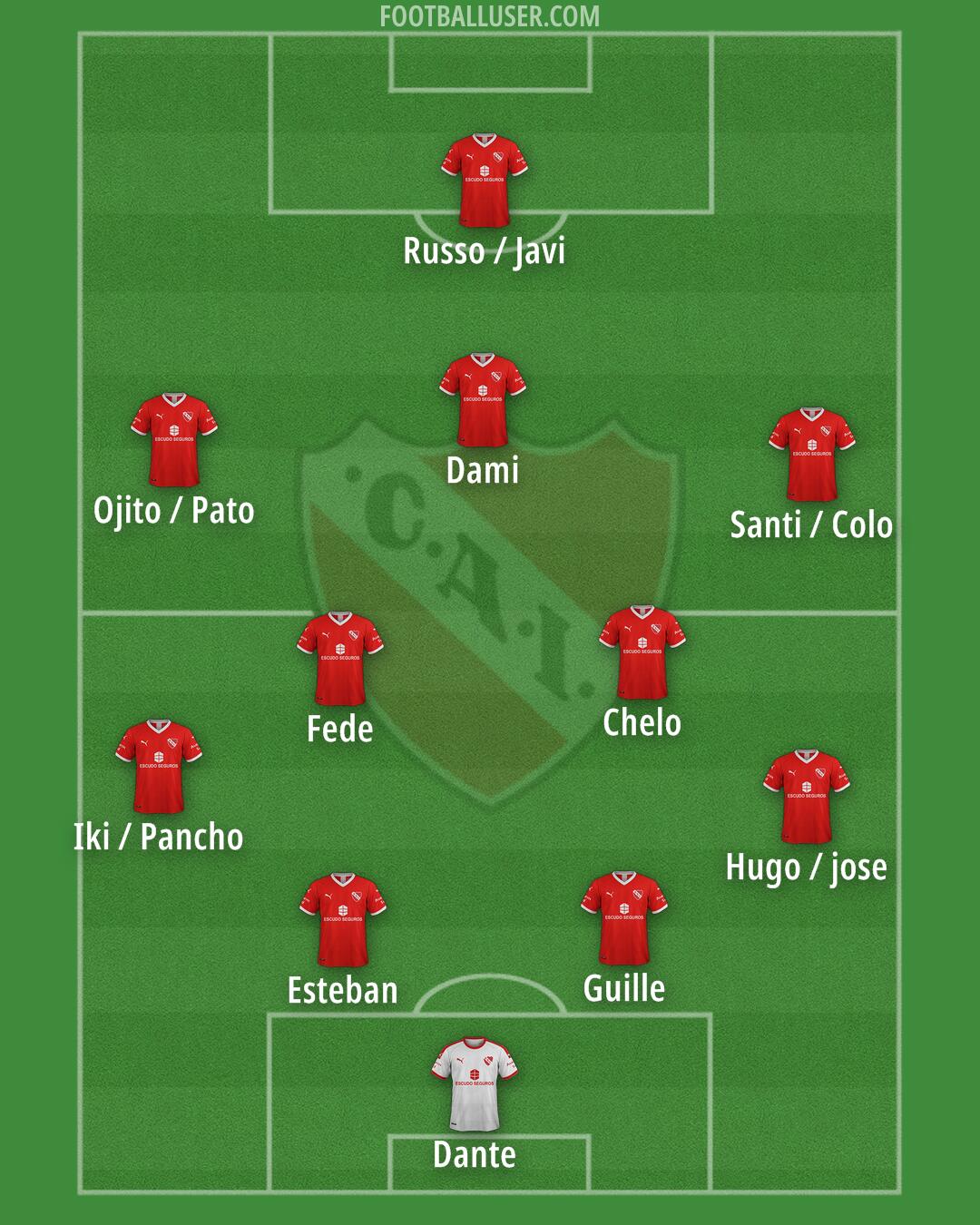 Independiente Formation 2025