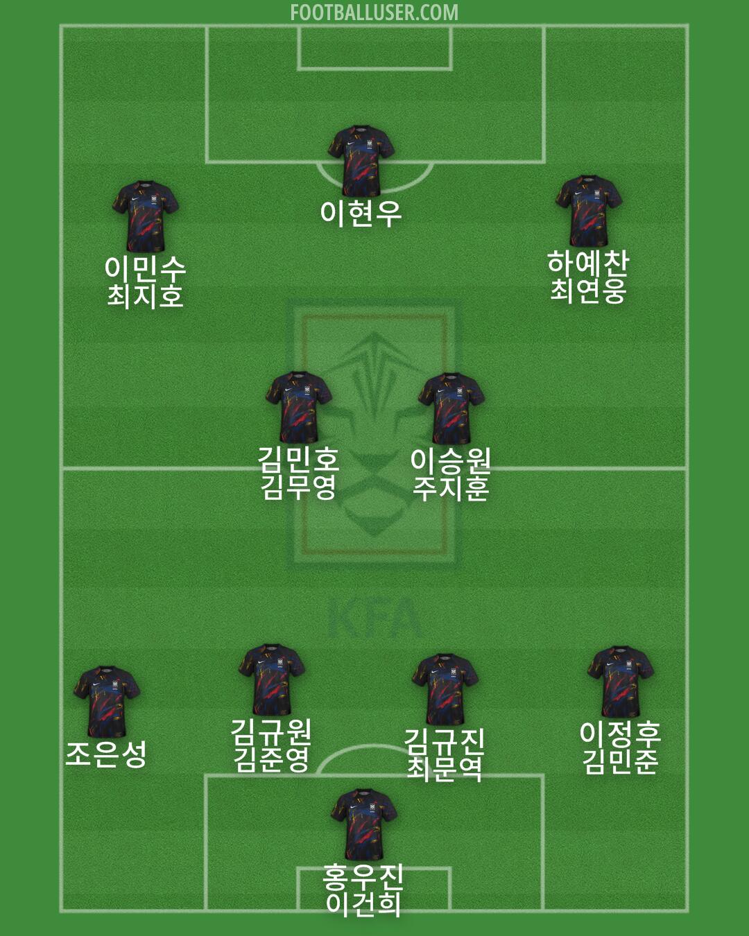South Korea Formation 2025