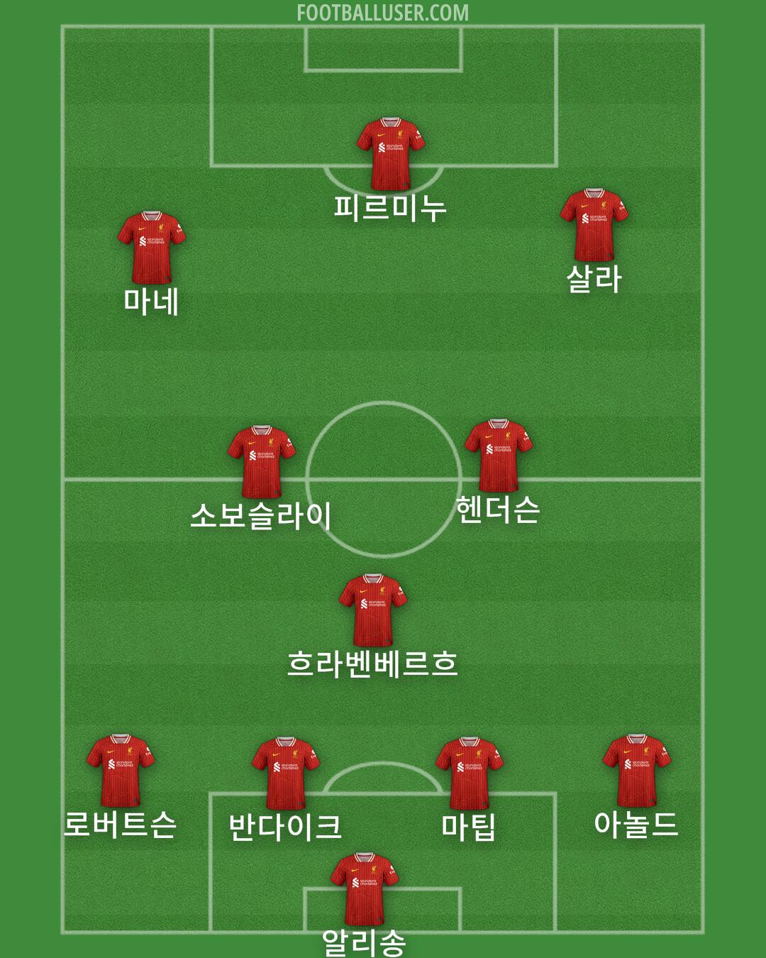 Liverpool Formation 2025