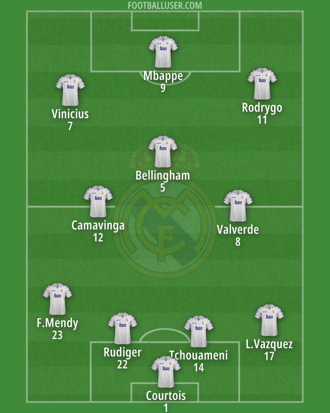Real Madrid Formation 2025