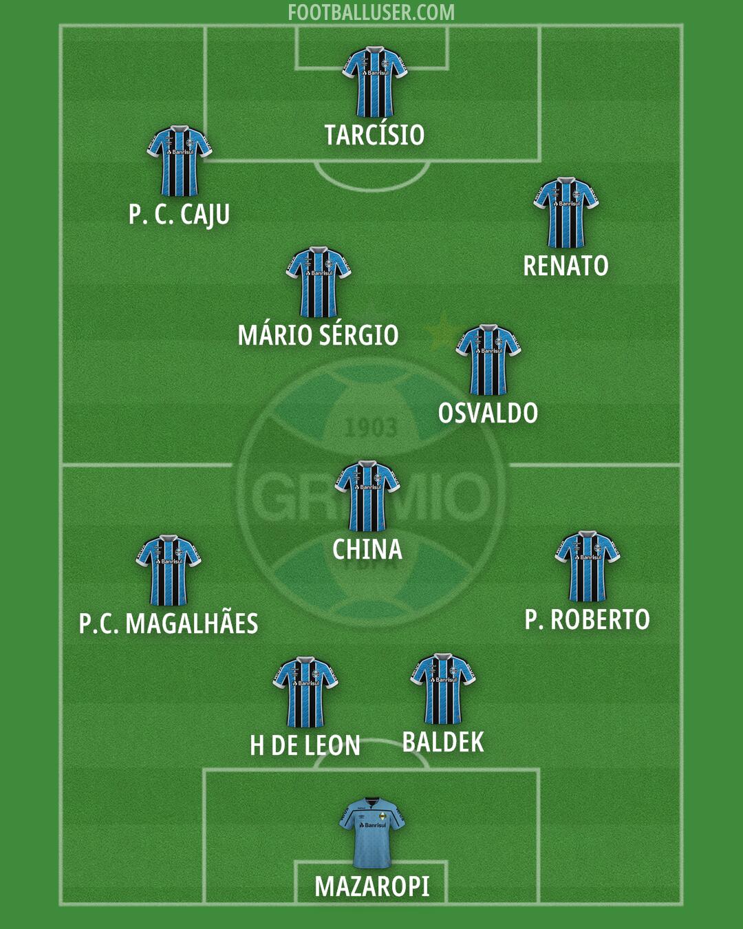 Grêmio Formation 2025