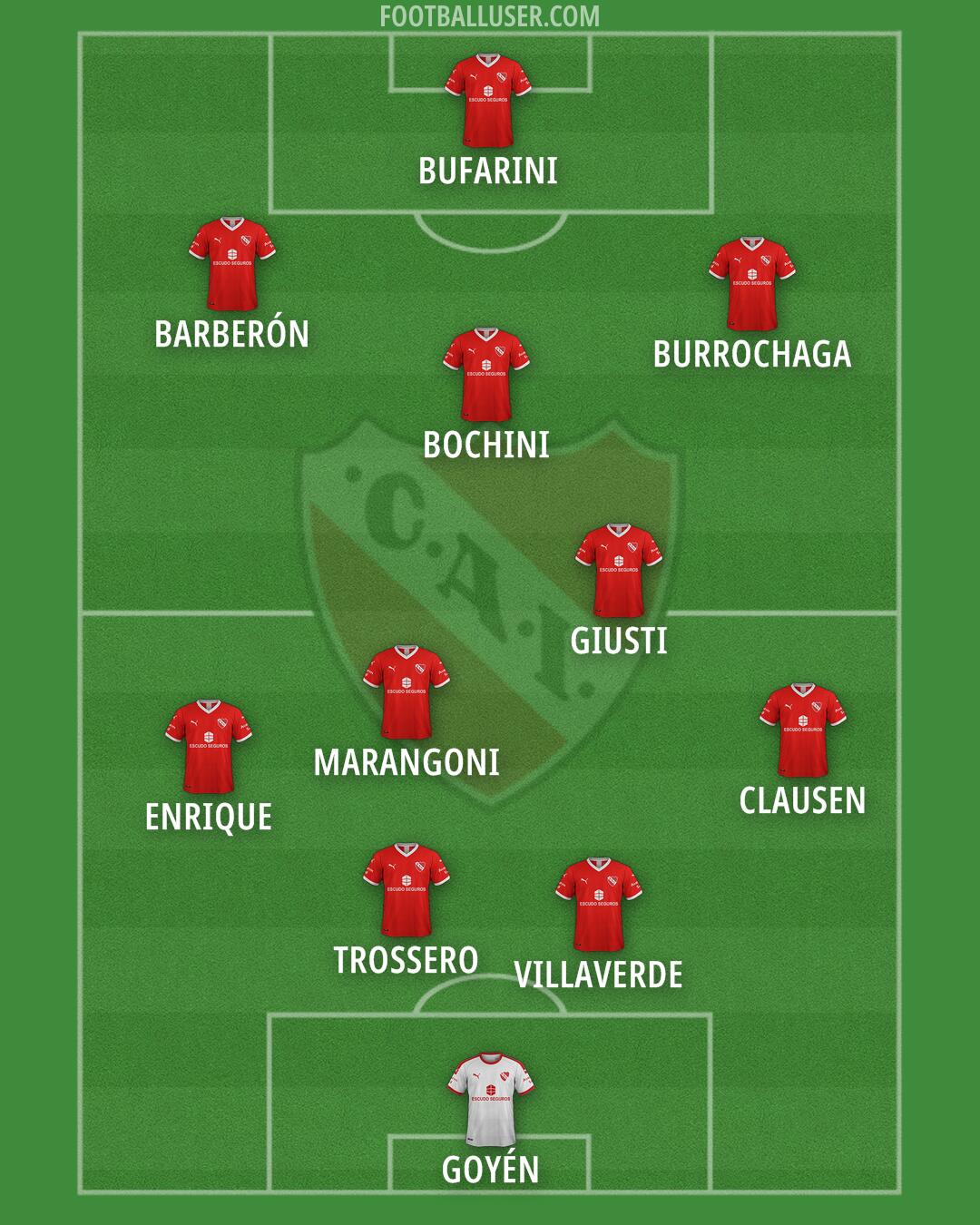 Independiente Formation 2025
