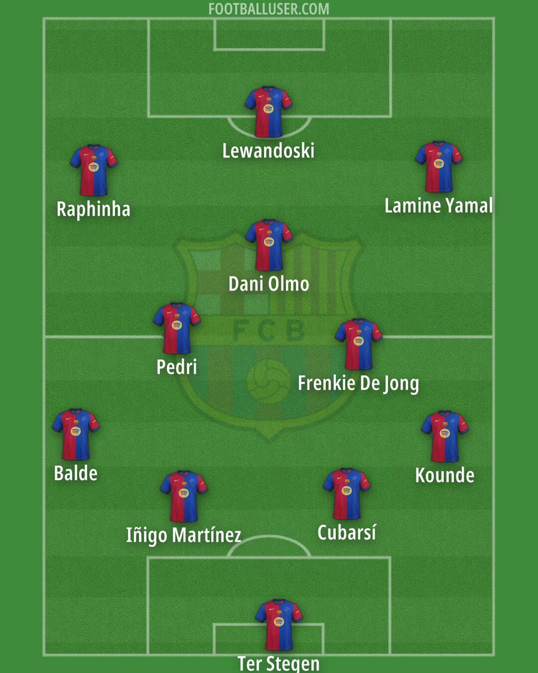 Barcelona Formation 2025