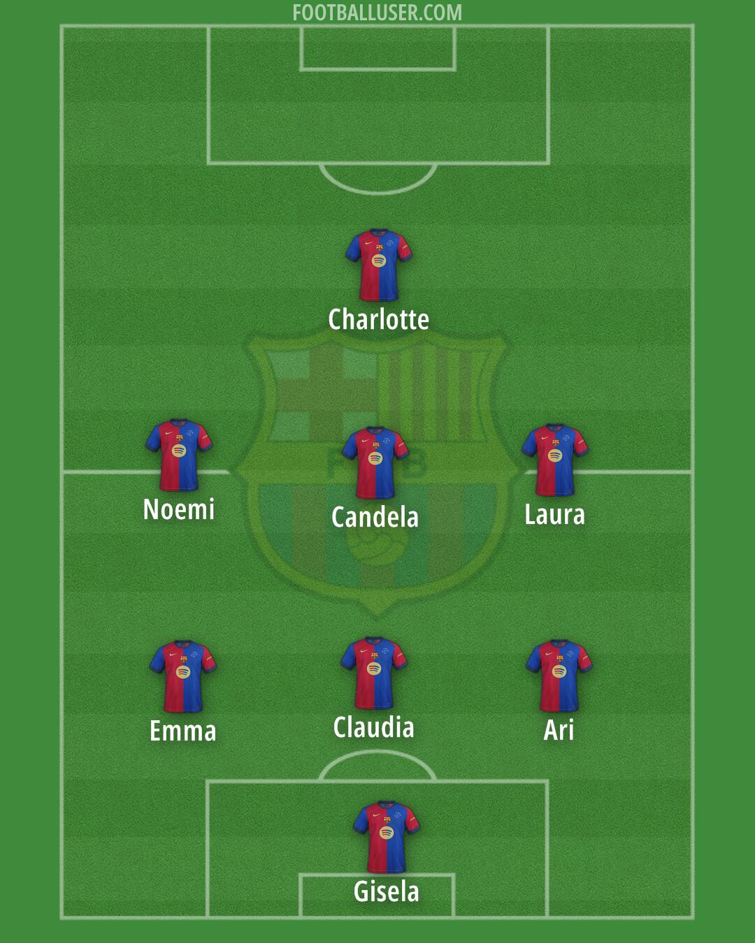 Barcelona Formation 2025