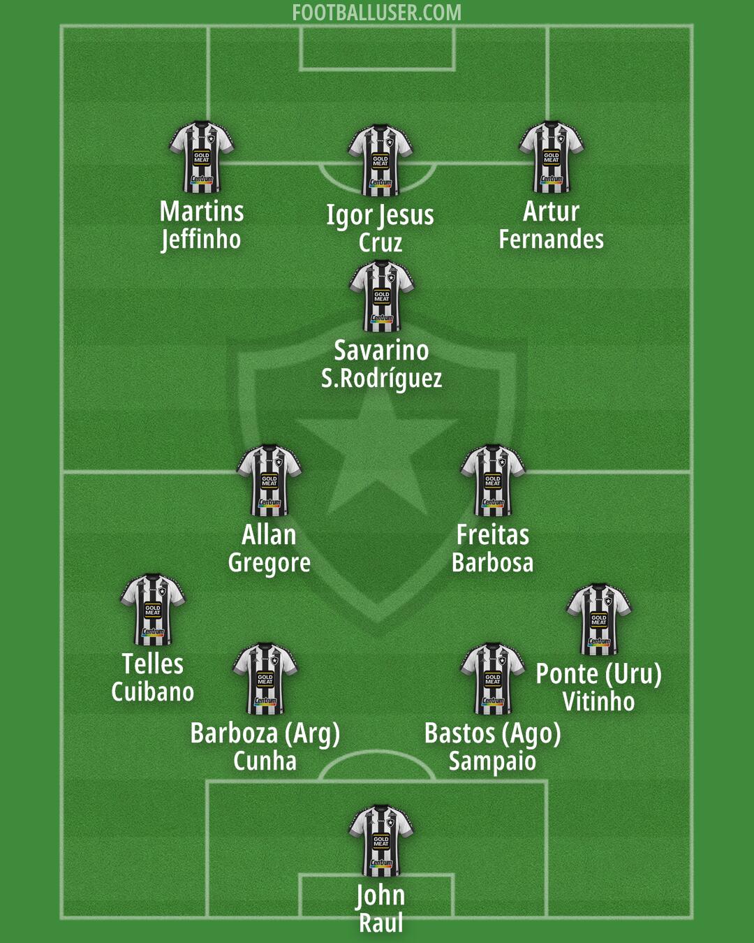 Botafogo Formation 2025