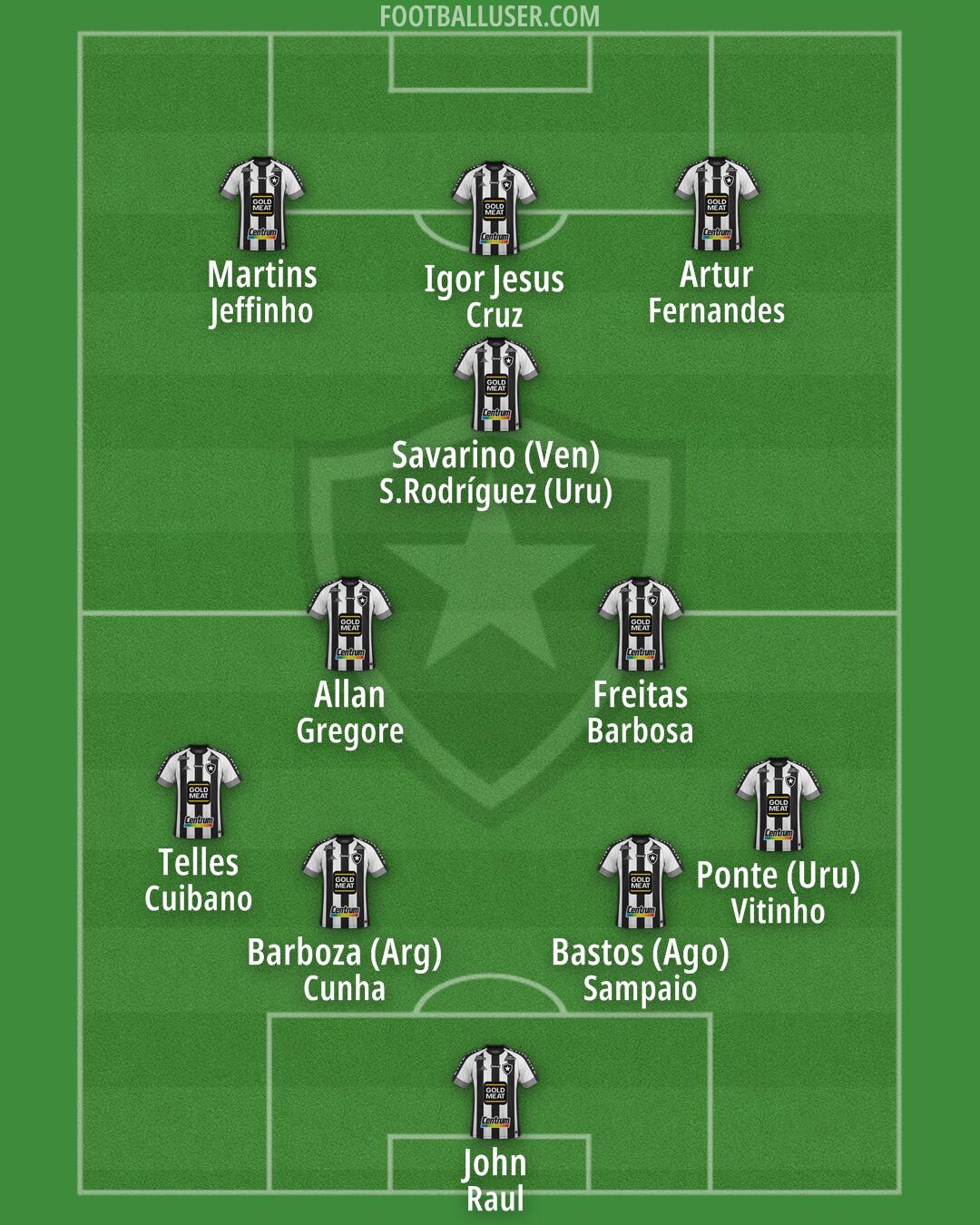 Botafogo Formation 2025