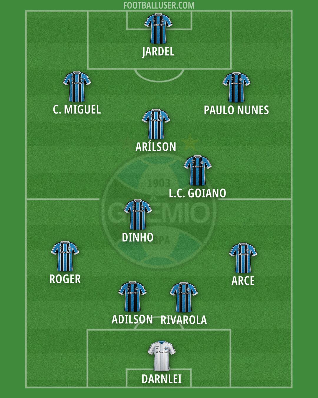 Grêmio Formation 2025