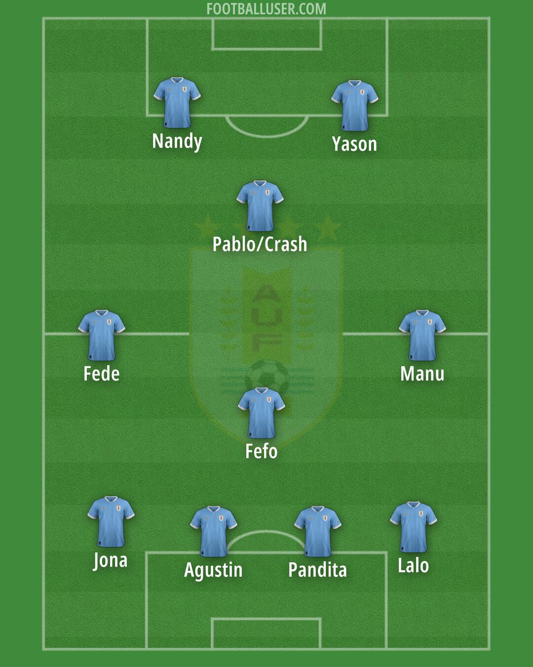 Uruguay Formation 2025