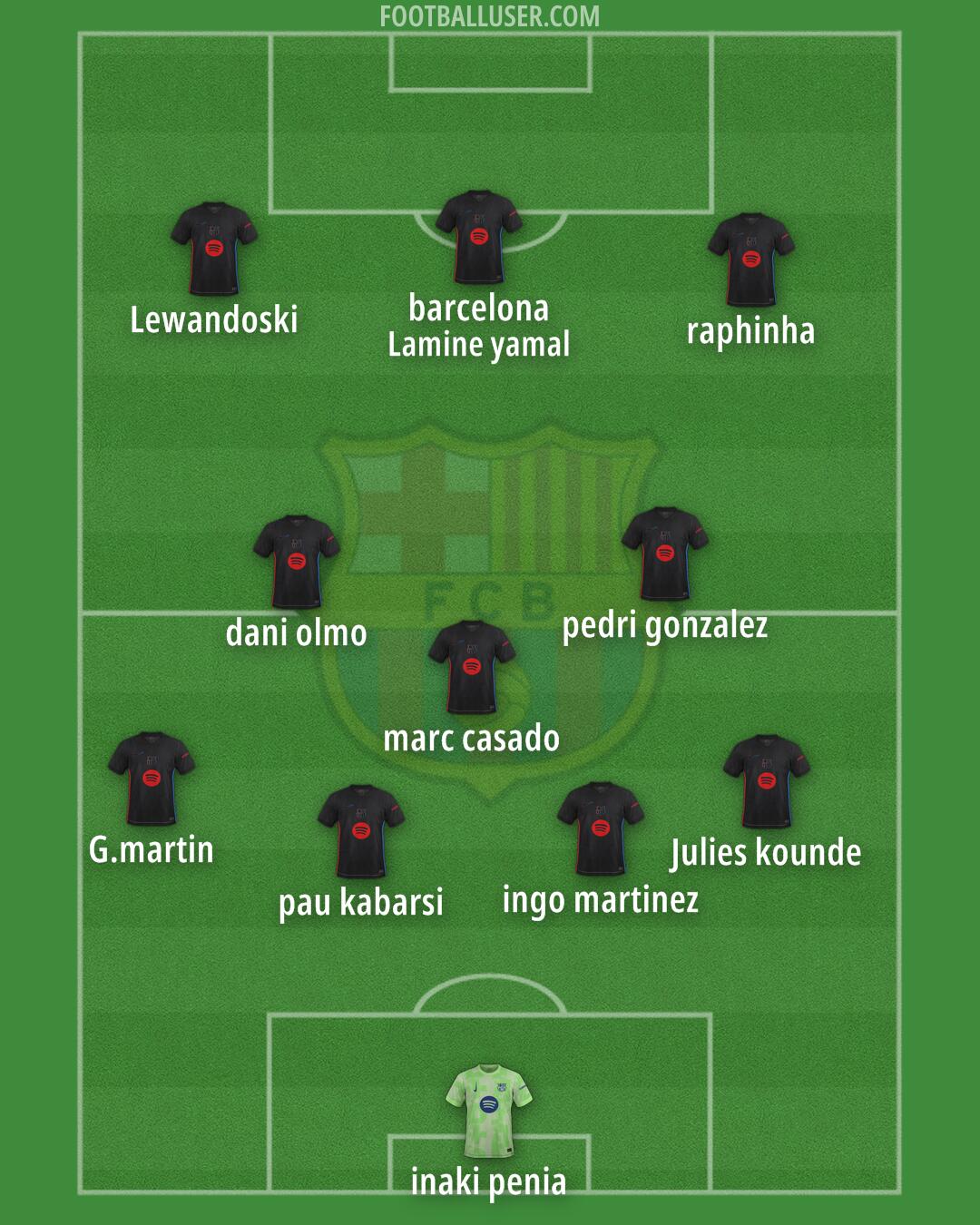 Barcelona Formation 2025